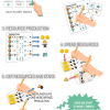 how to play