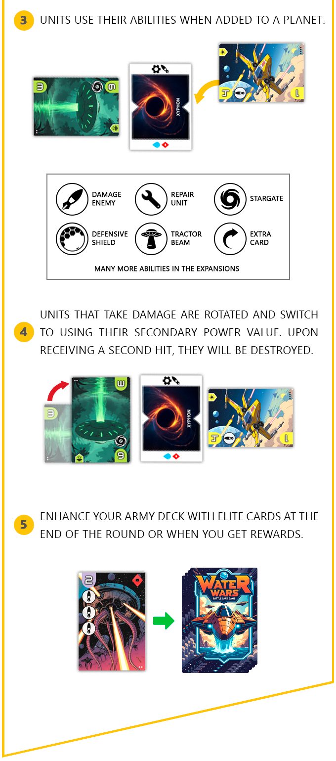Water Wars: The Ancients – Print and Play Board Game PDF